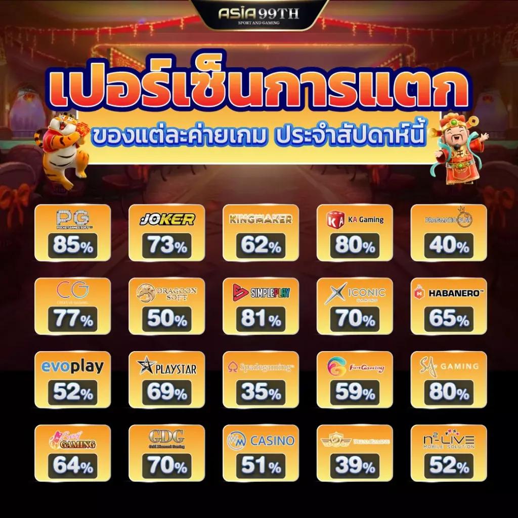 pg เว็บ ตรง ไม่ ผ่าน เอเย่นต์ รวมเกมสล็อตคุณภาพสูง 2024
