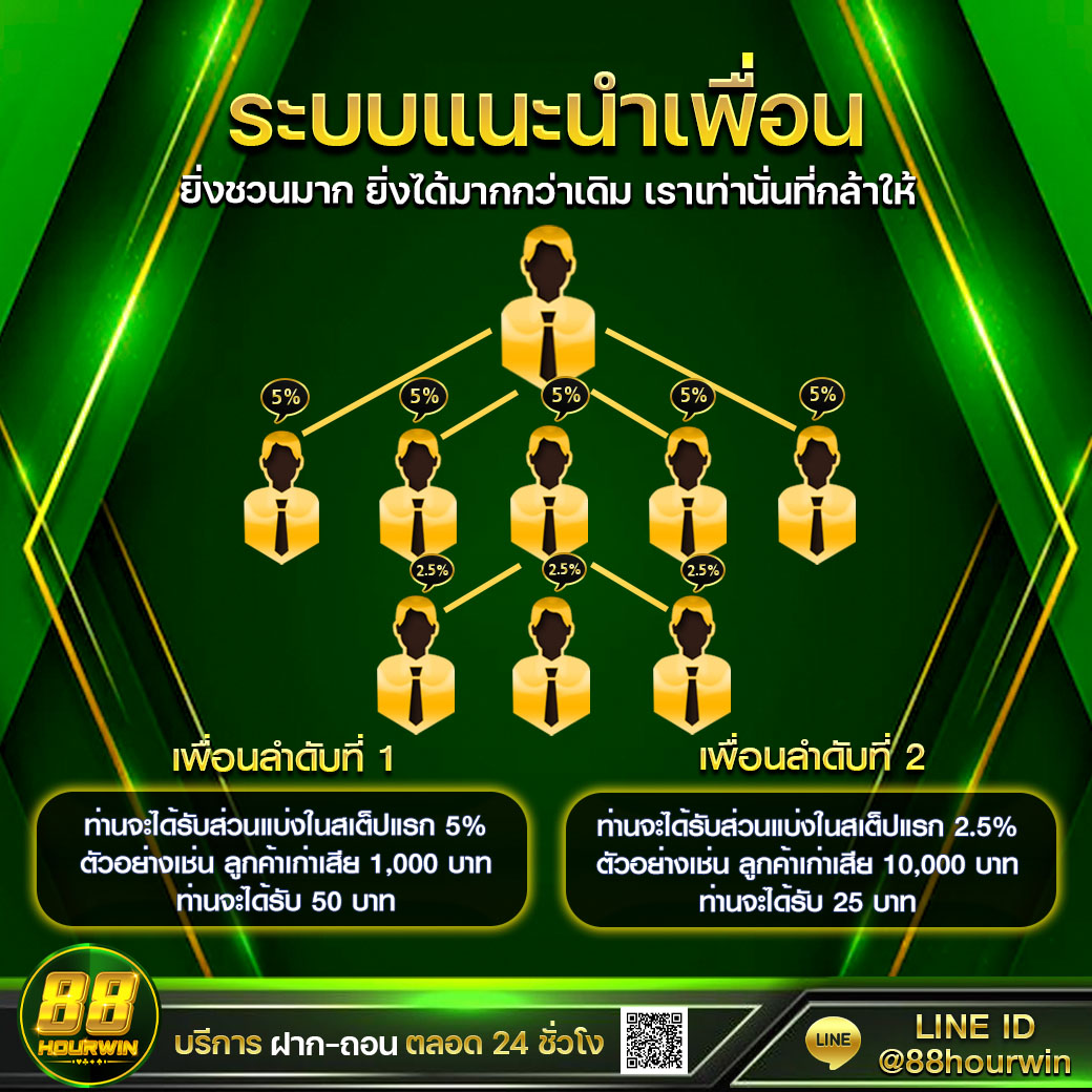 win9999 คาสิโนออนไลน์ เว็บยอดนิยม เล่นง่าย รวยไว 2024