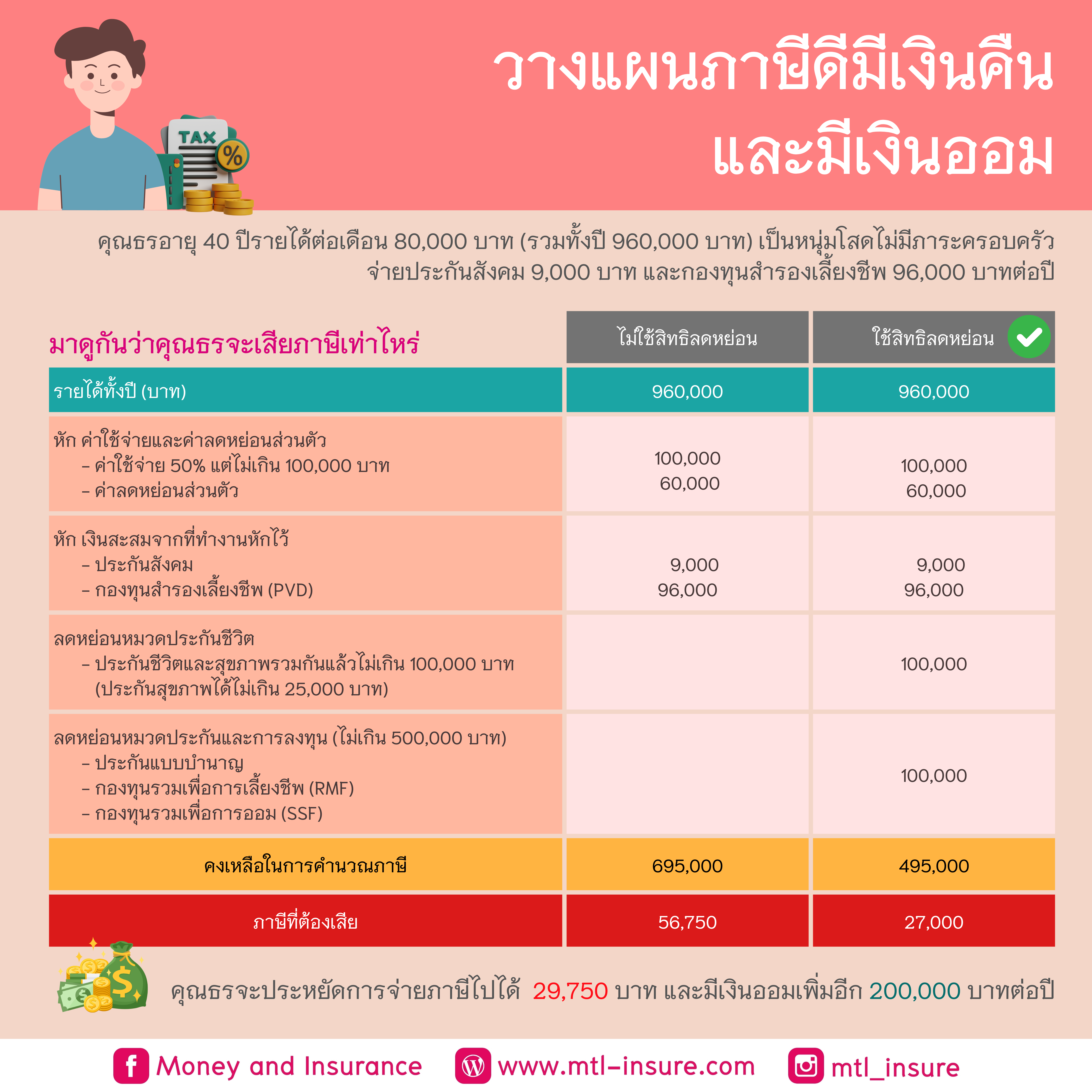 คาสิโนออนไลน์ สล็อต เว็บตรง มั่นคง ปลอดภัย ฝากถอนออโต้
