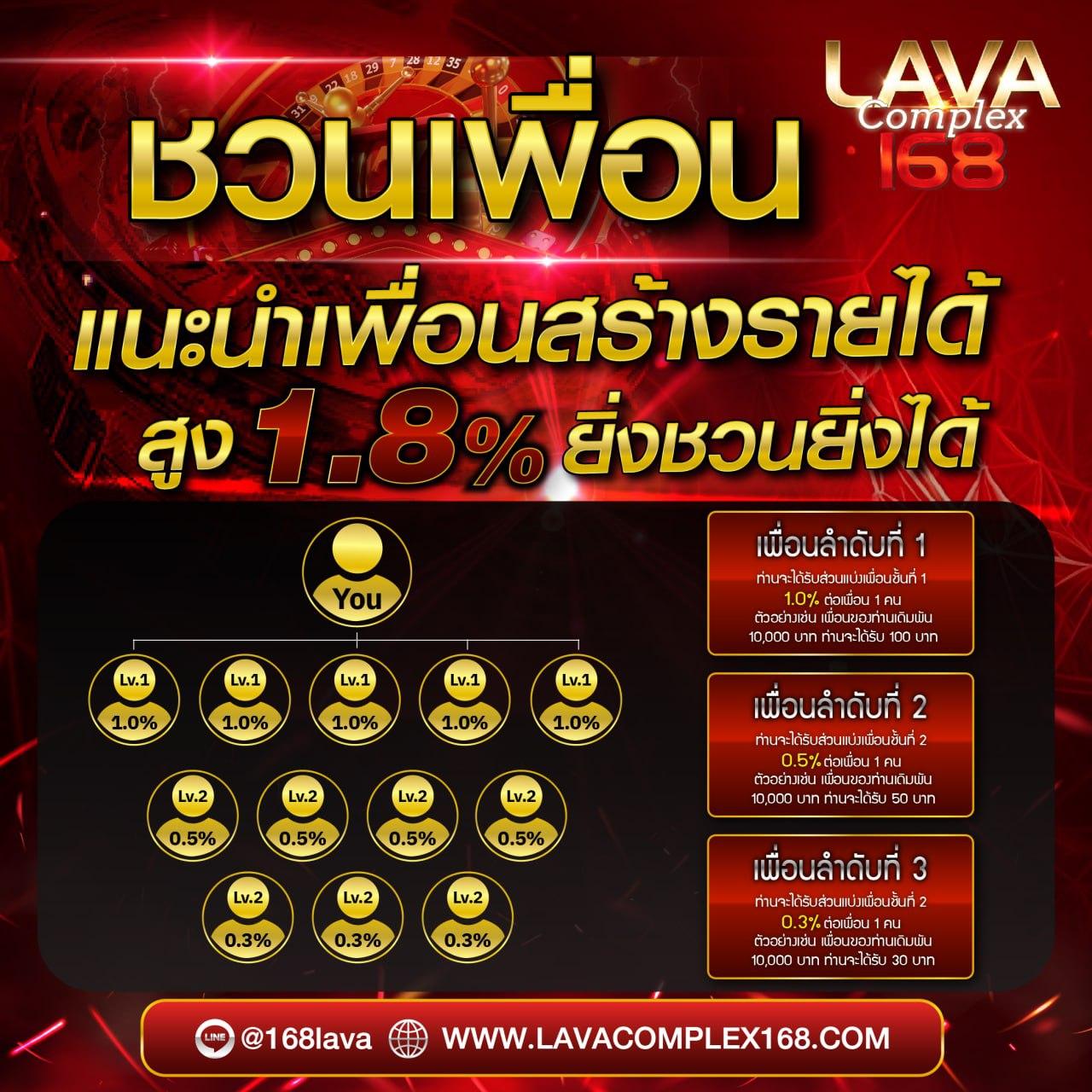 ซุปเปอร์ สล็อต369 โฉมใหม่สุดฮิตแห่งวงการเดิมพันออนไลน์