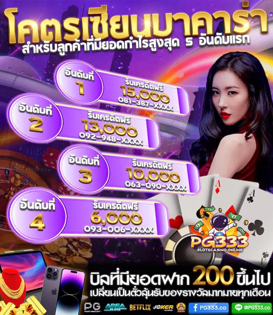 ซื้อหวย33 คาสิโนออนไลน์อันดับหนึ่ง รวมหวยและเกมชั้นนำแห่งไทย