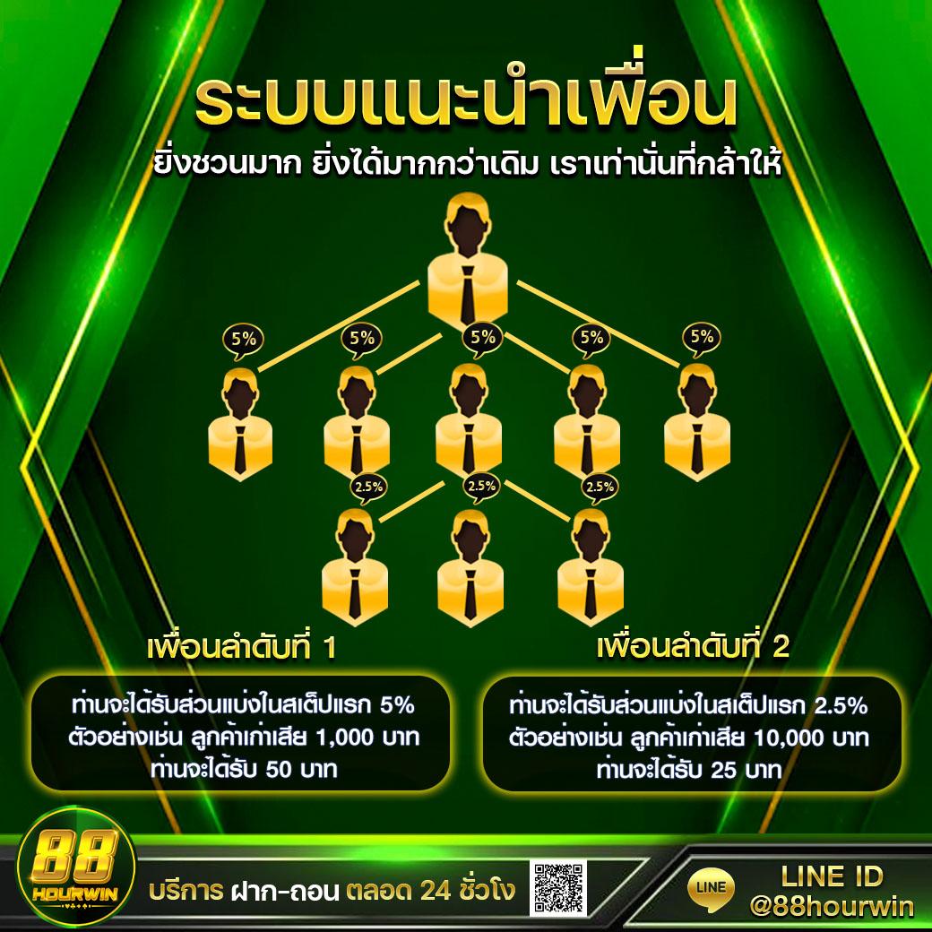 ผลบอลผลบอล คาสิโนออนไลน์อันดับหนึ่ง ระบบสำรอง 24 ชั่วโมง