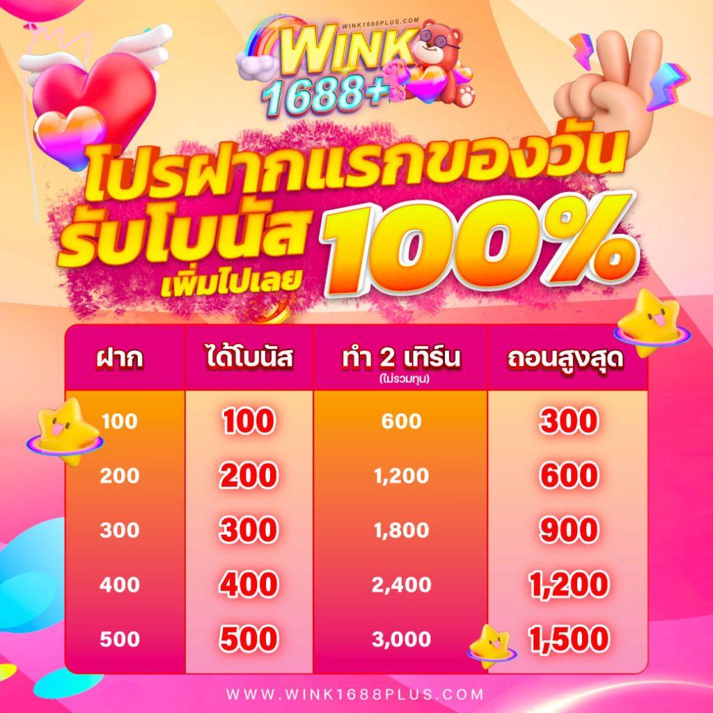 รับฟรีเครดิตเช็คไอพี เริ่มต้นง่ายสุดที่นี่ | เครดิตฟรีเช็คไอพี