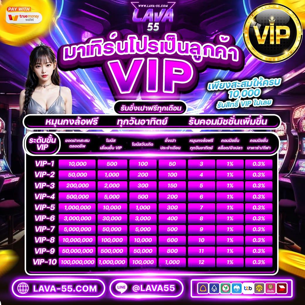 สมัครสมาชิกใหม่ ฝาก 9 บาท รับ 100 ล่าสุด เล่นง่ายจ่ายจริง