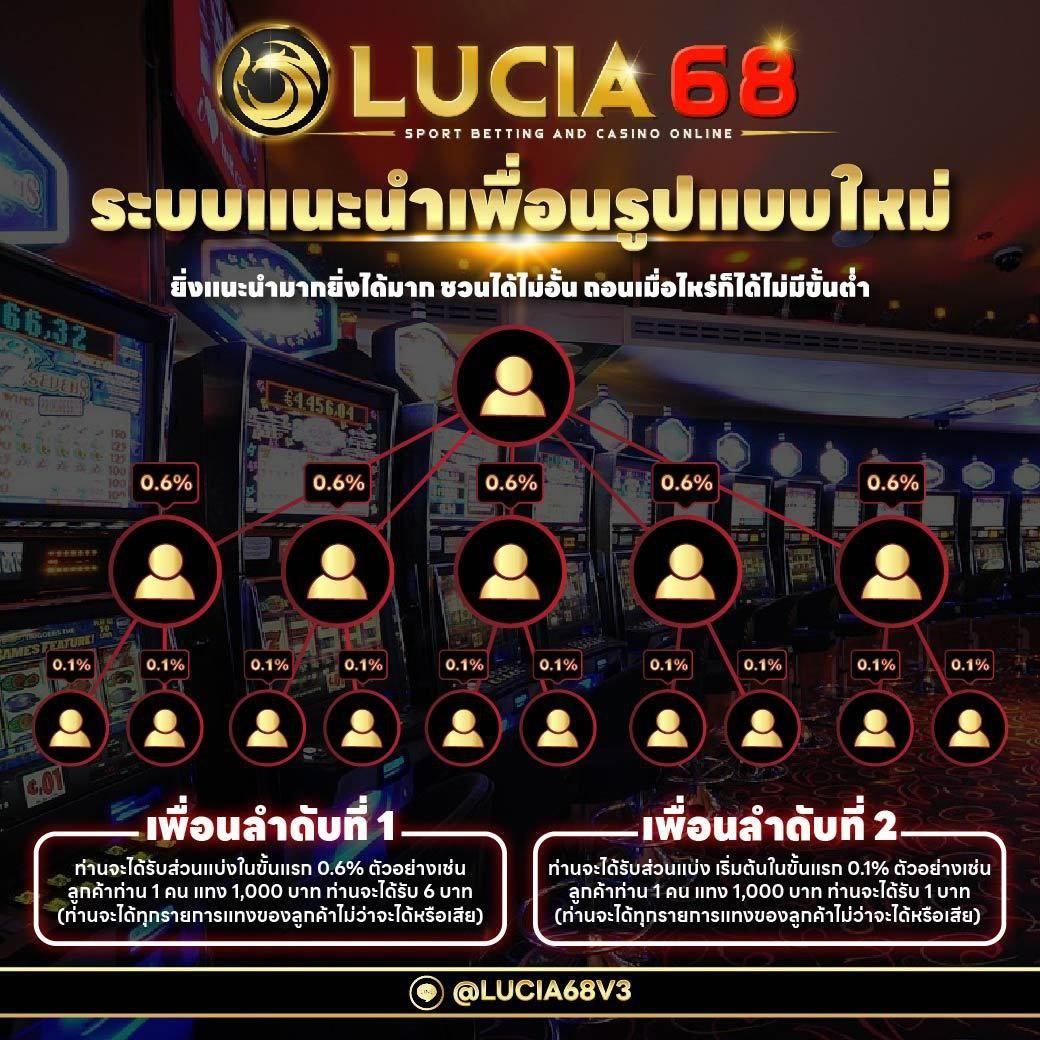 สล็อตไม่ผ่านเอเย่นต์ เว็บตรง ไม่มีขั้นต่ำ ฝากง่าย ถอนไวที่สุด