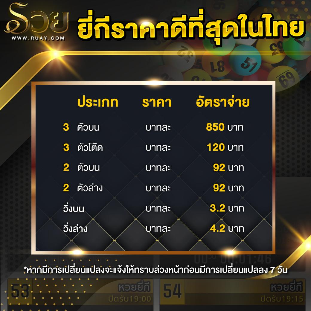 หวยเคเค เว็บคาสิโนออนไลน์ เล่นง่าย จ่ายจริง ระบบทันสมัยที่สุด