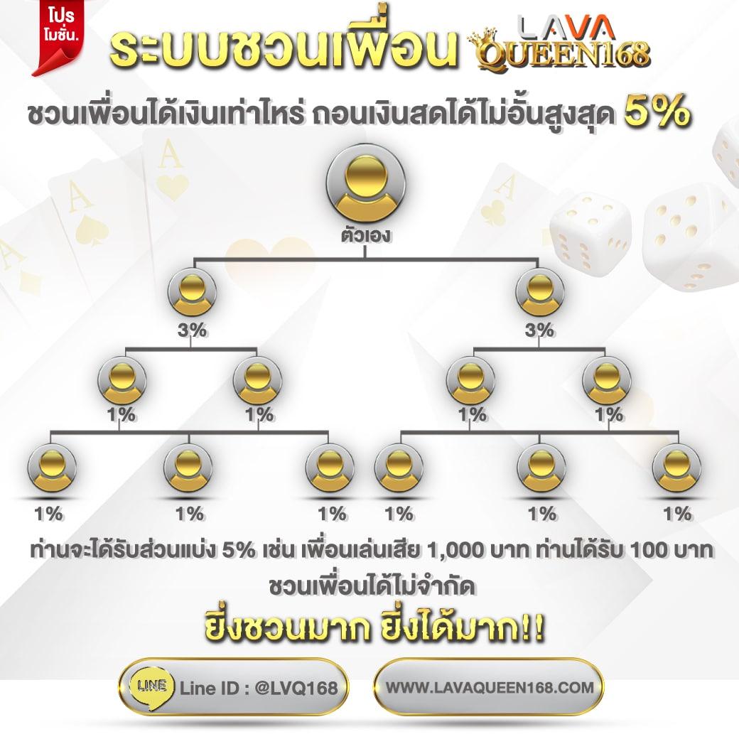 เครดิตฟรี 50 ยืนยันเบอร์ ล่าสุด เว็บพนันออนไลน์สุดฮิตในไทย