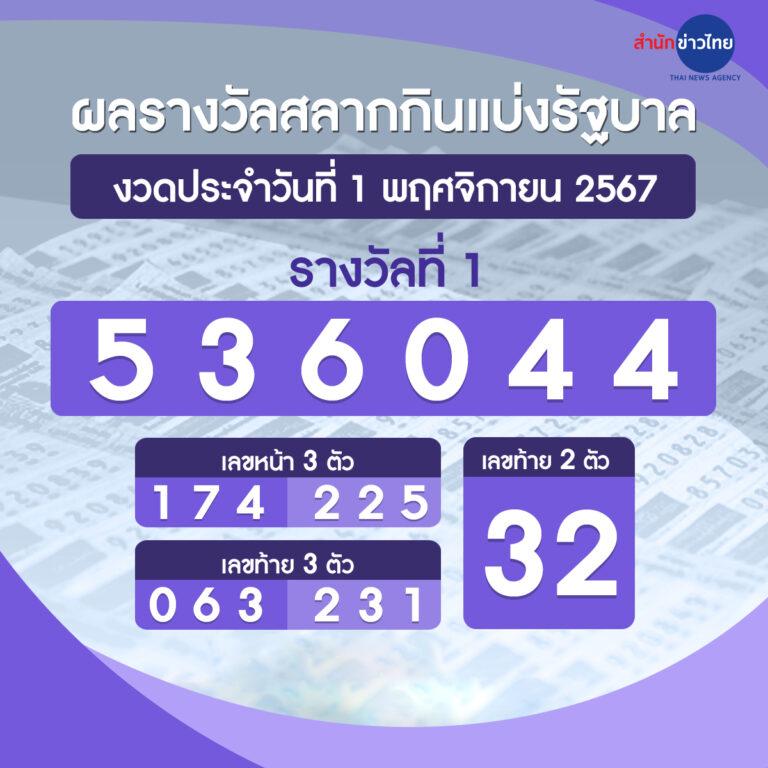 เล่นง่ายบน Betflix HD คาสิโนออนไลน์ยอดนิยมในไทย 2024