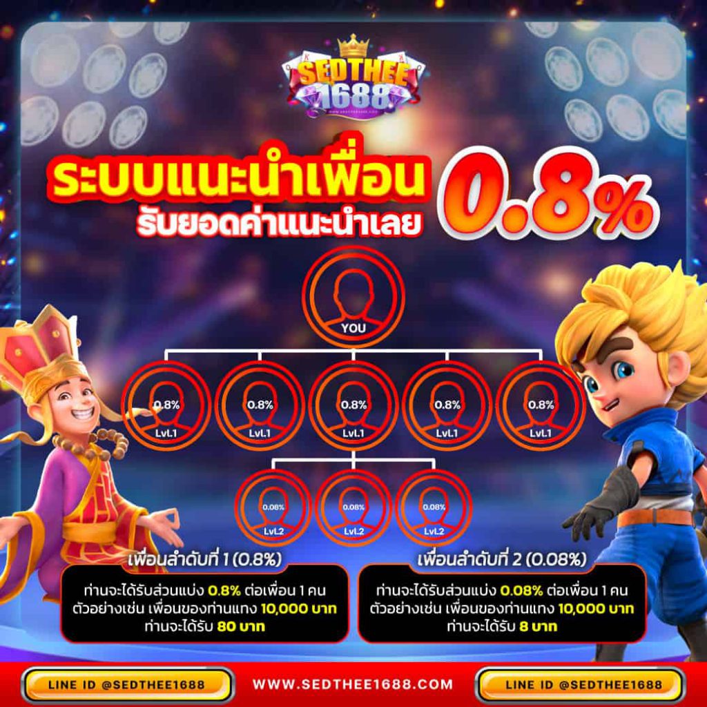 เล่นเกมสล็อตครบวงจรกับ PG Wallet999 สมัครง่าย พร้อมรับโบนัสสุดคุ้ม