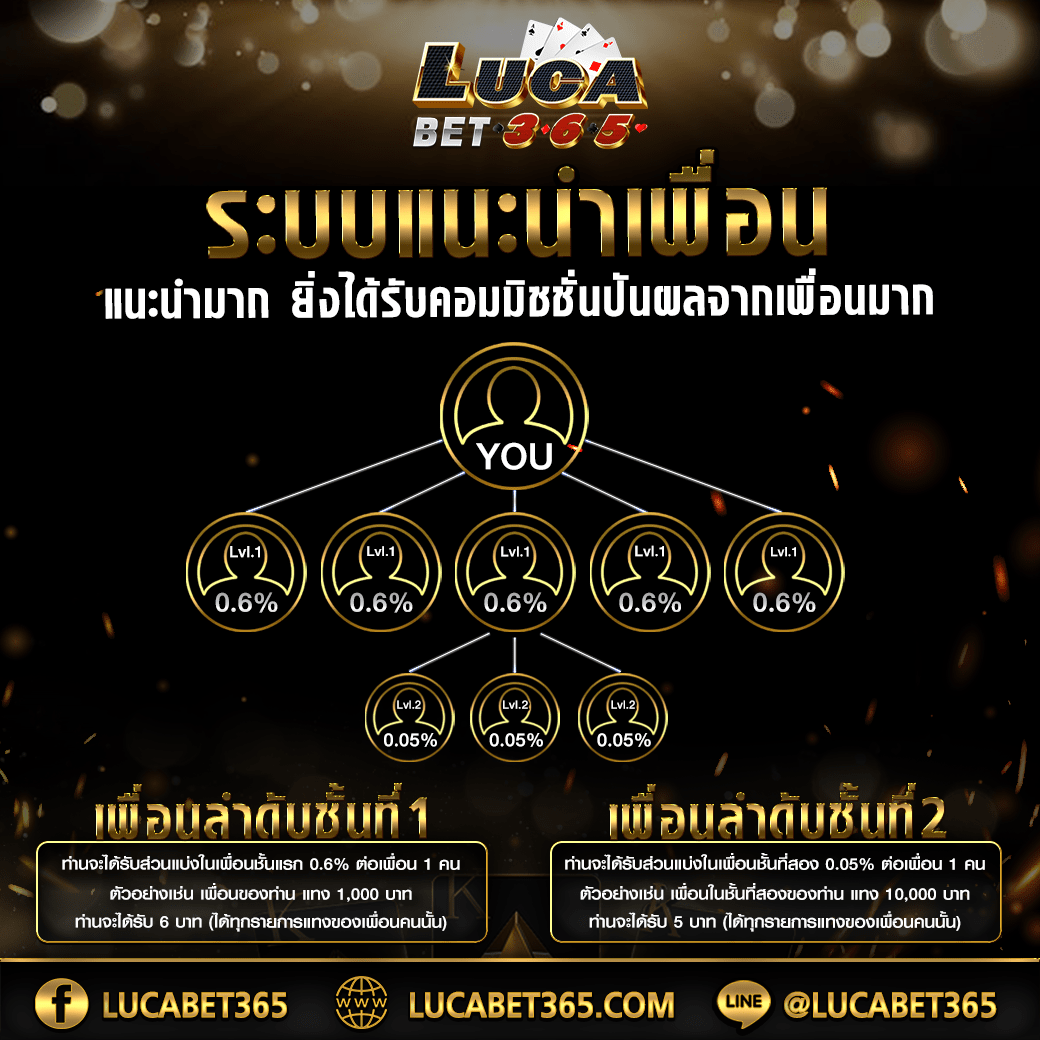 แจกทุนเล่นสล็อตฟรี ไม่มีขั้นต่ำ พร้อมรับโบนัสจริง 2024